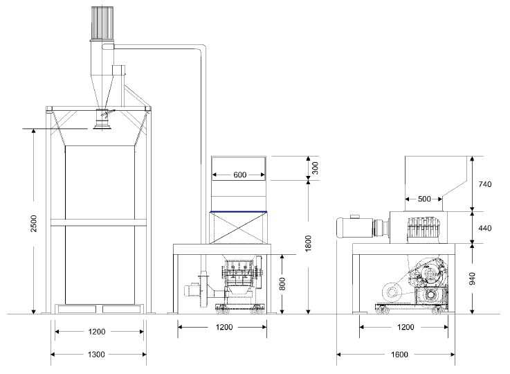 Triturador y granulador en lnea 