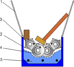 Funzionamento macinatori