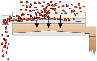 recupero di prodotti agroalimentari